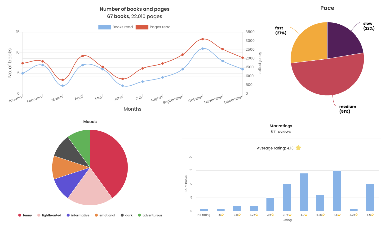 Battle of the Books Reading Tracker Journal, Reading Log, Story Map